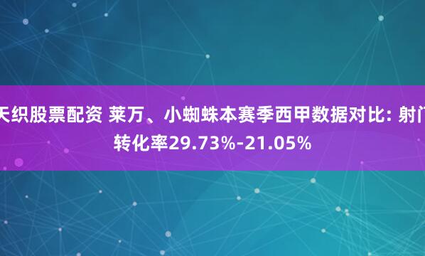 天织股票配资 莱万、小蜘蛛本赛季西甲数据对比: 射门转化率29.73%-21.05%